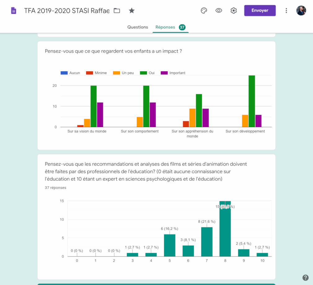 Graphique des réponses au formilaire en ligne