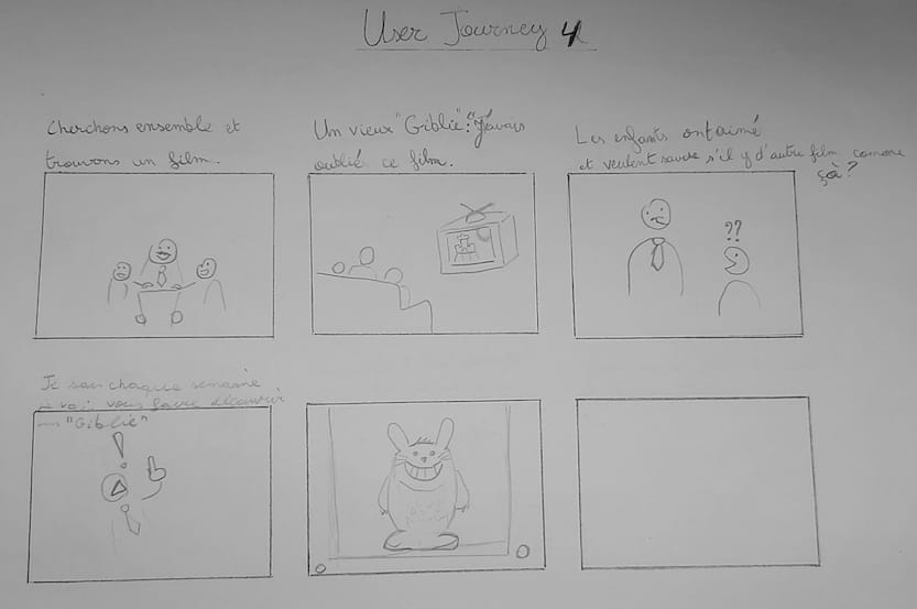 croqui du dernier user journey fait lors de la conseption du projet